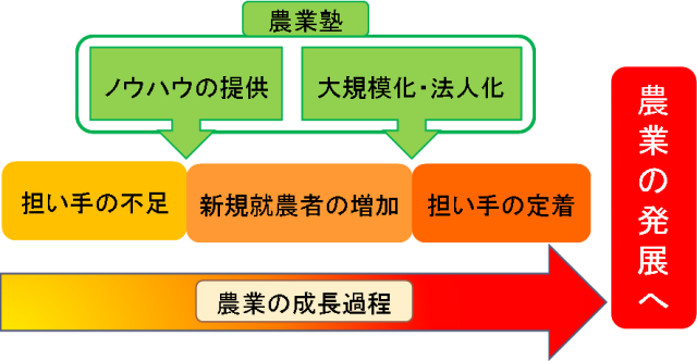 agriculture_growth_step