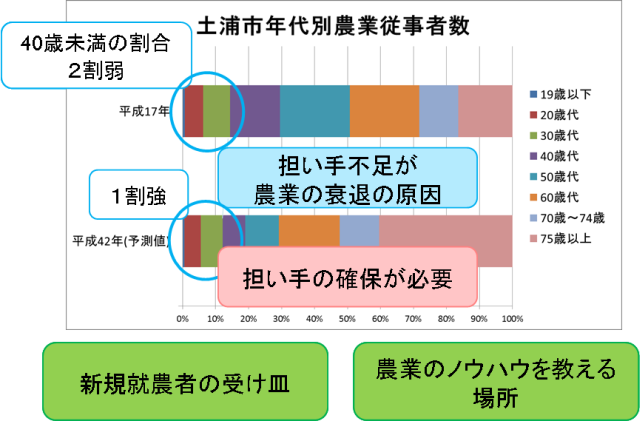 agriculture_population