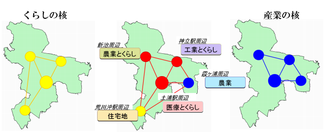 core