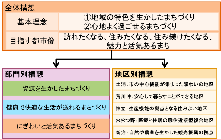 サンプル