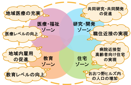 図4.4