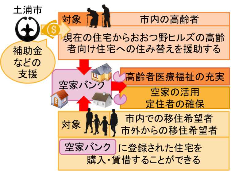 図4.5