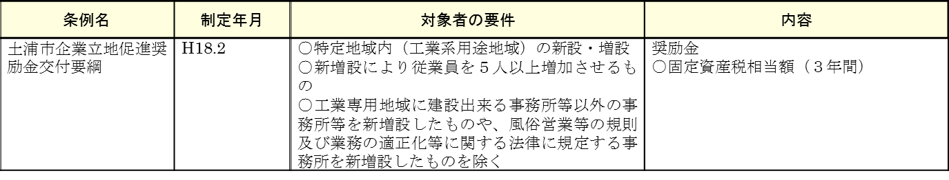 表4.2