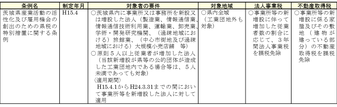 表4.3