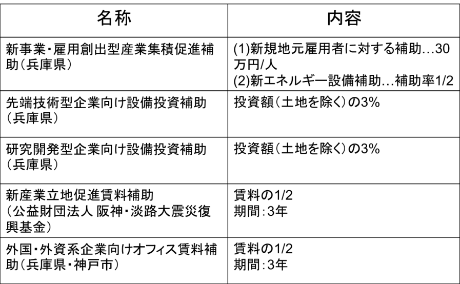 表4.3