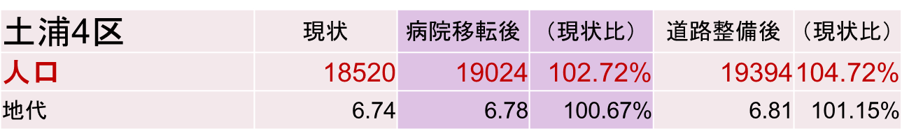 図4.4