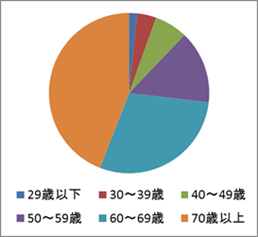 図2.2-2