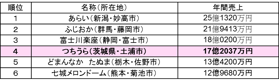 ランキング