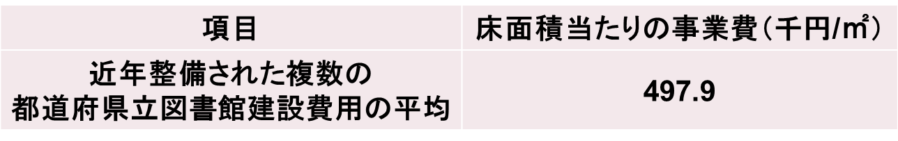 サンプル