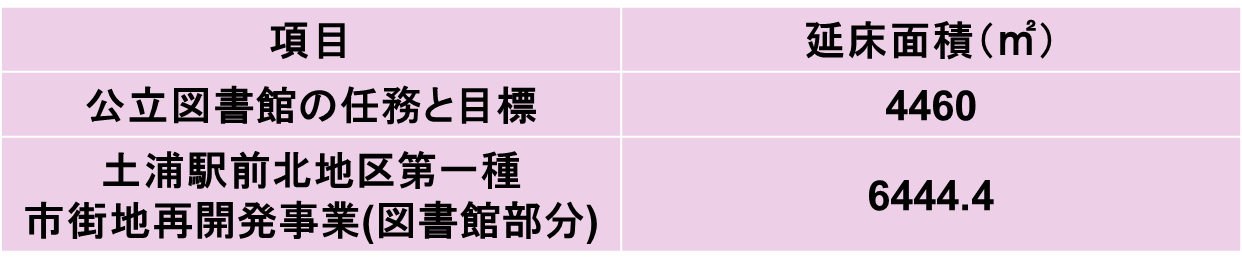 サンプル