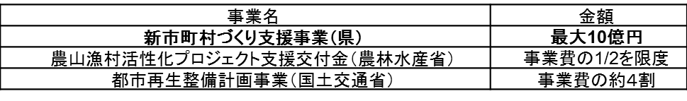 補助金