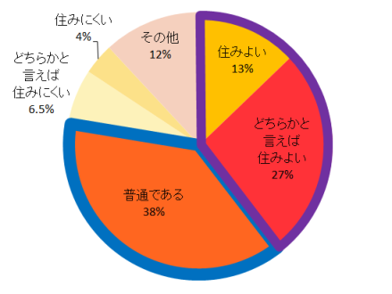 図1