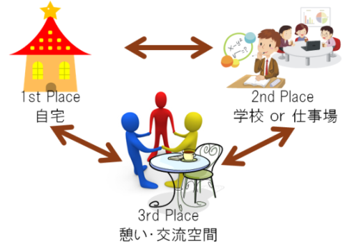 図2