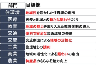 サンプル