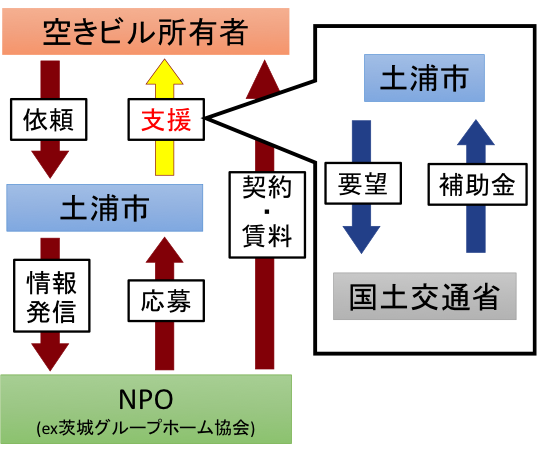 サンプル