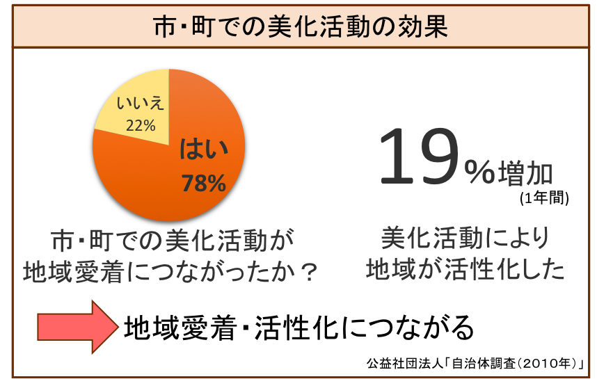 サンプル