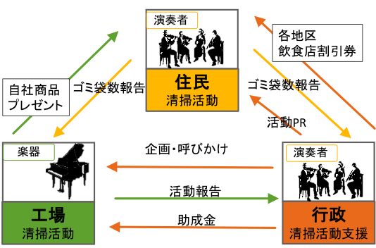 サンプル