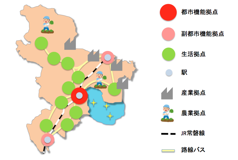 将来像のイメージ図