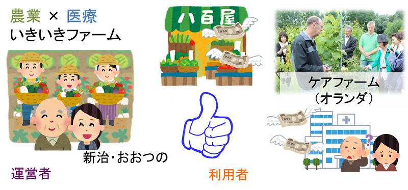 いきいきファーム