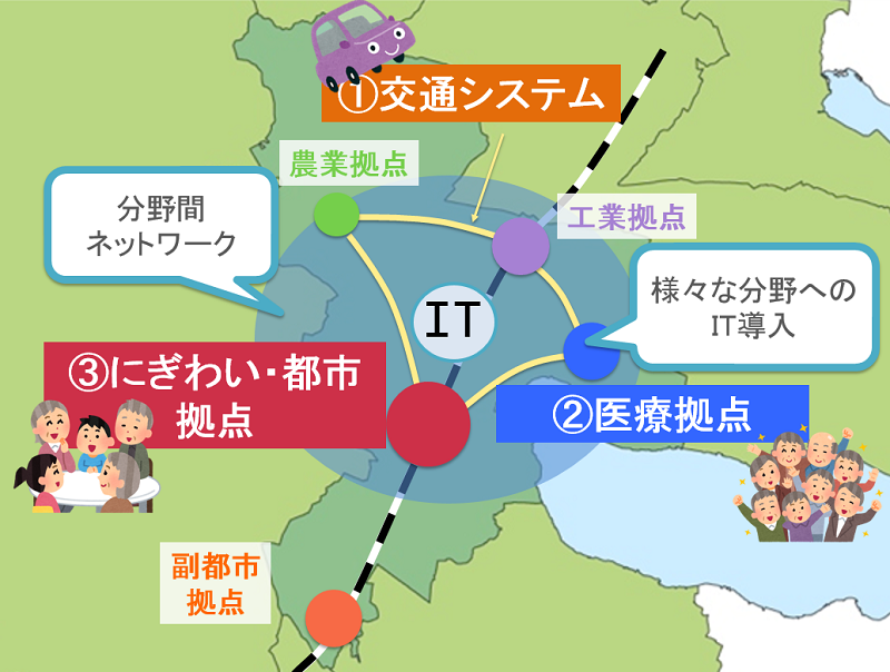 つちうらまとめ