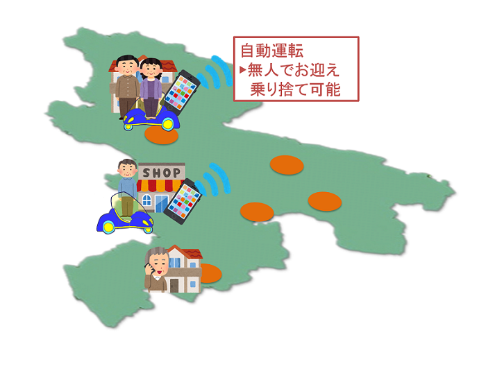モビリティシェア
