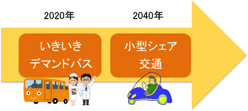 カフェ ゆるらぎ