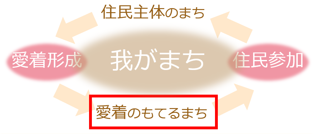 将来都市像