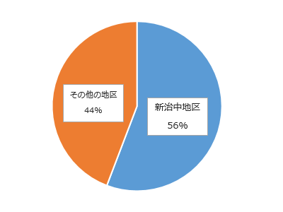 図3-1