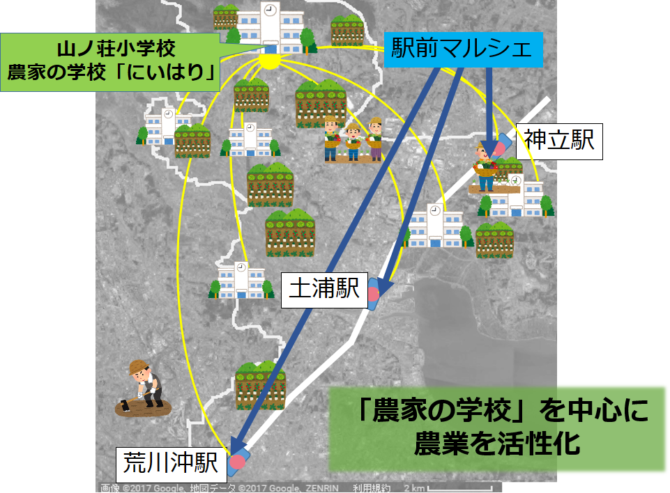 土構想まとめ