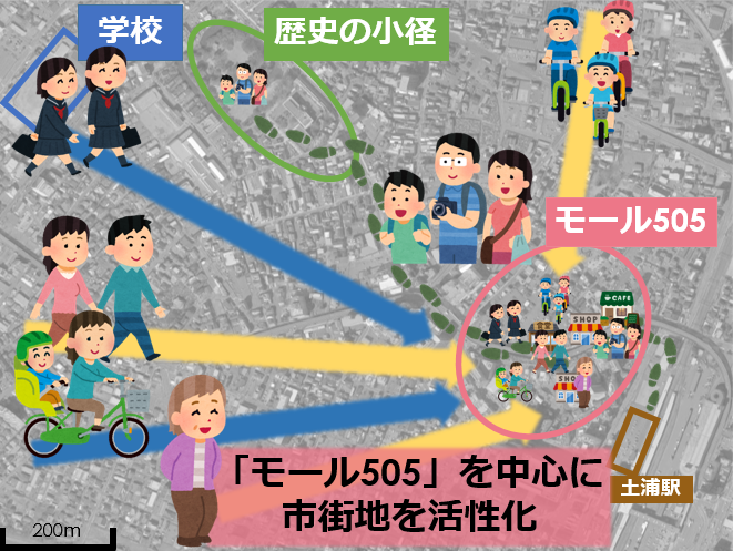 街構想イメージ