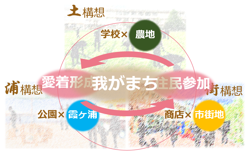 我がまち