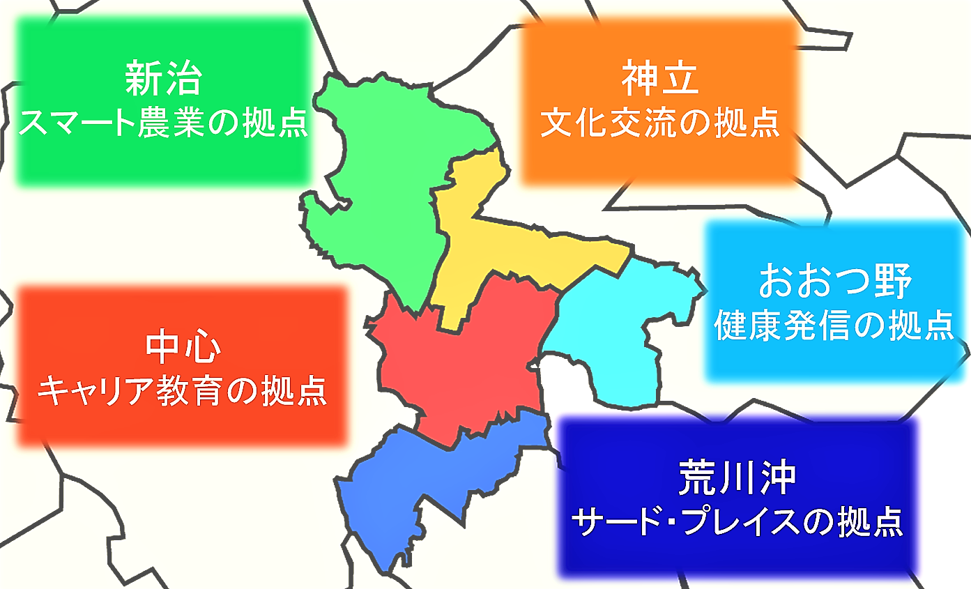 目標都市像