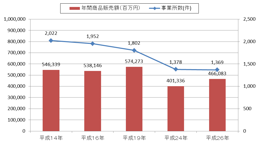 現状2