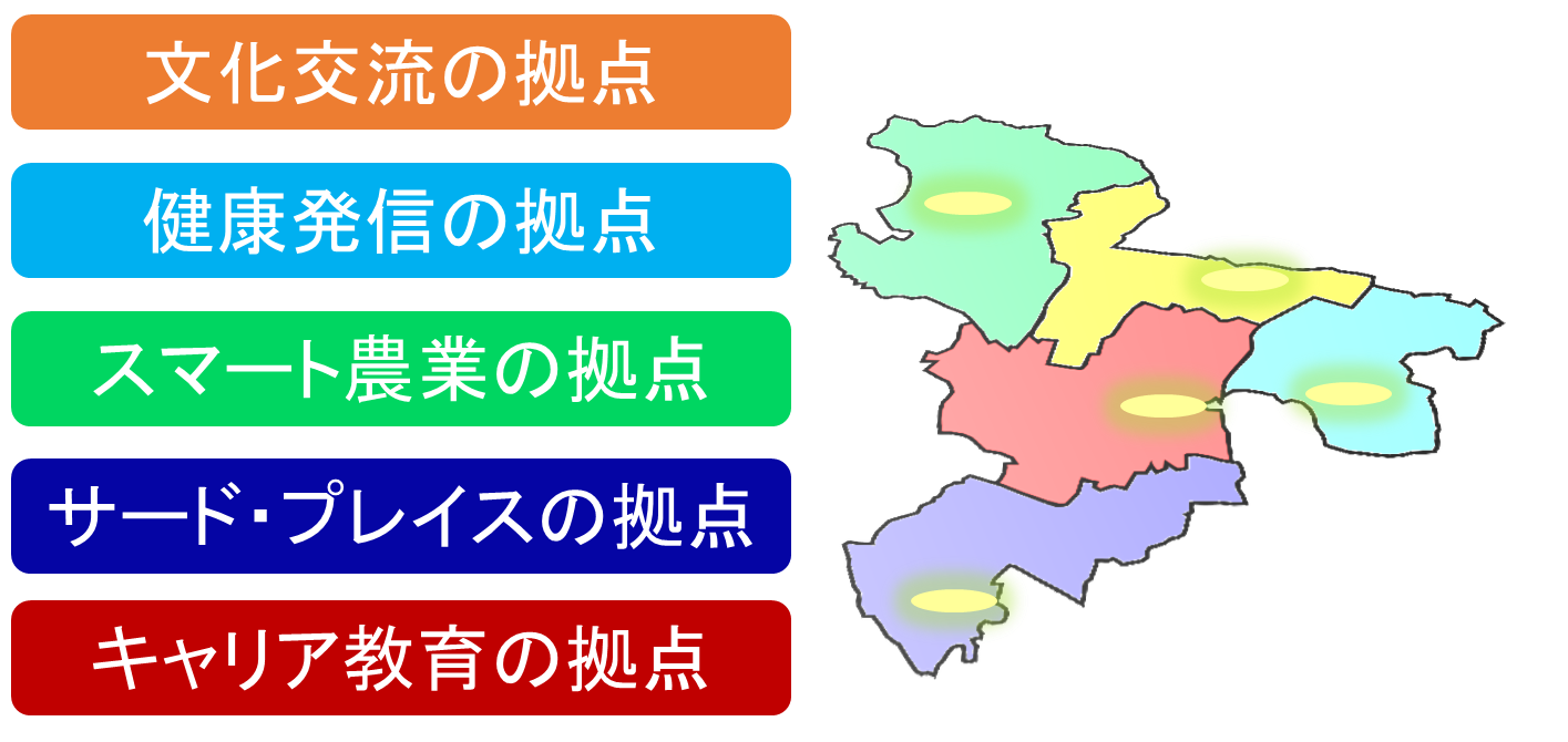 まとめ