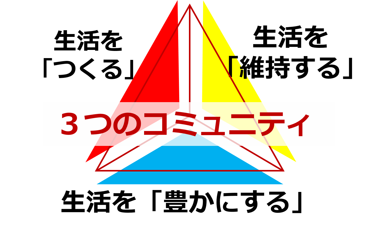 concept