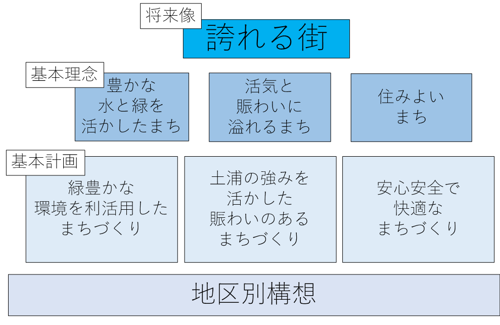 基本構想イメージ
