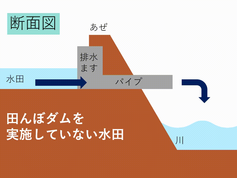 田んぼダムのイメージ1