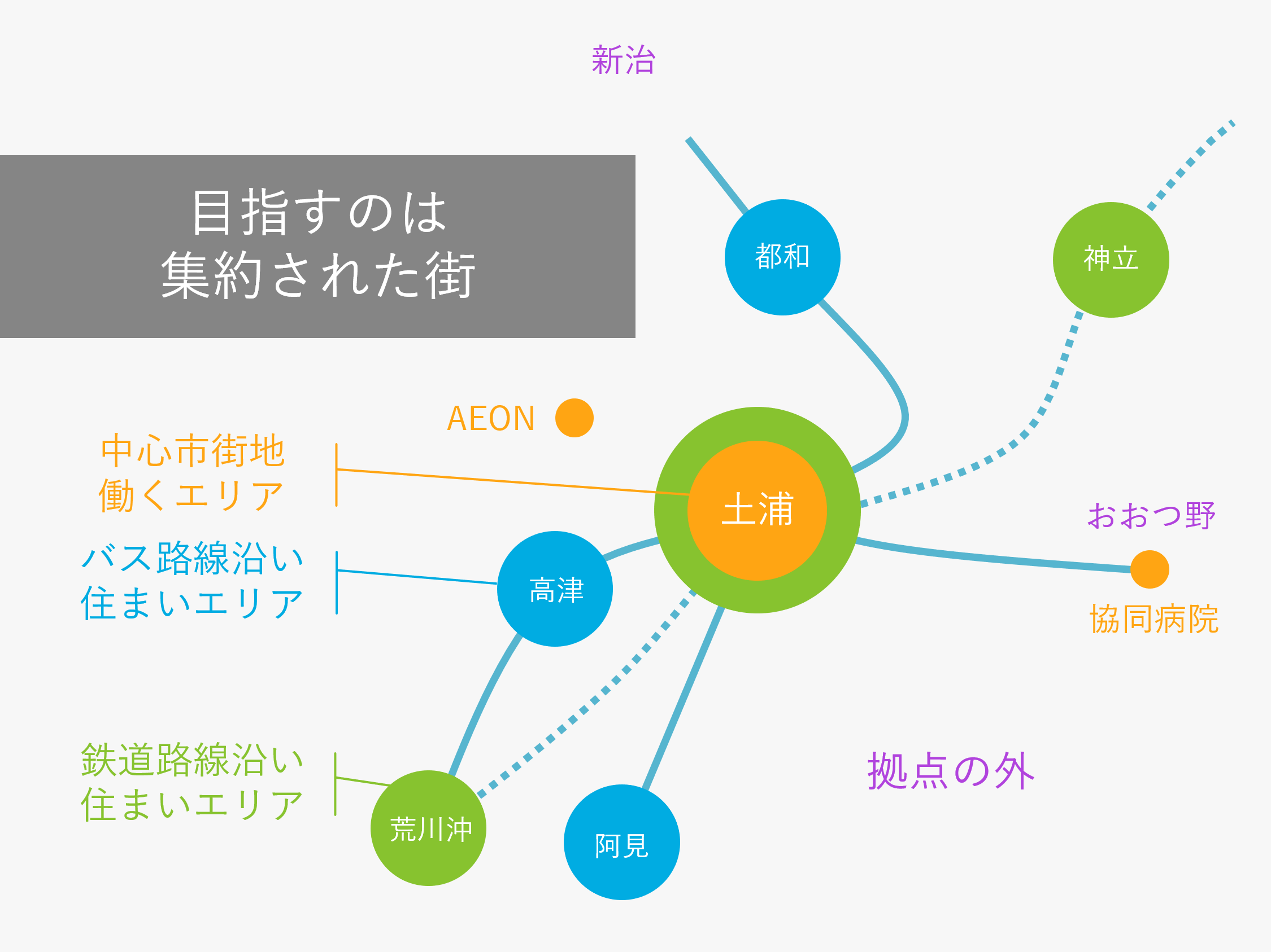 集約都市