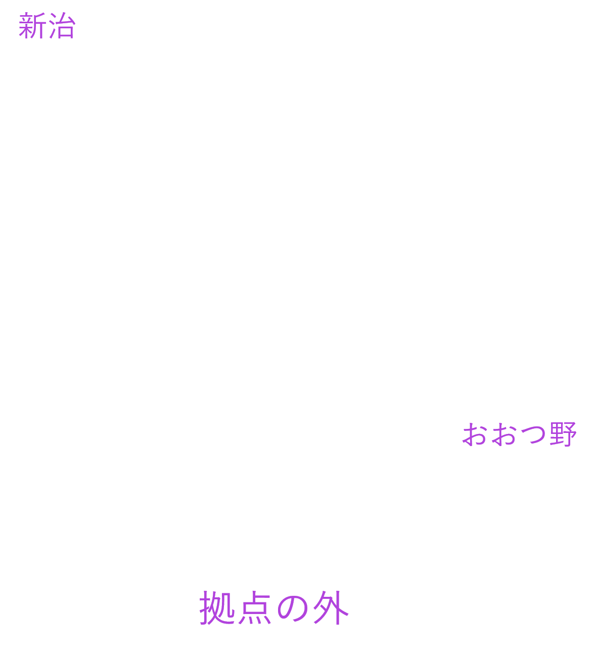 拠点外