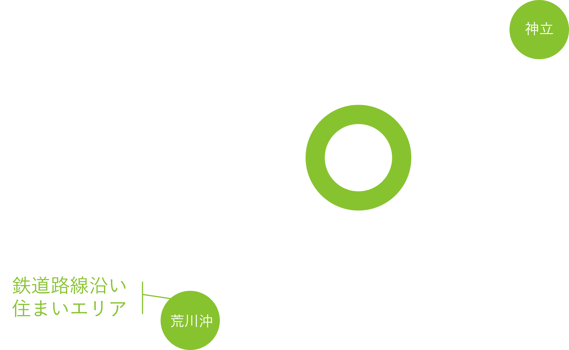 鉄道