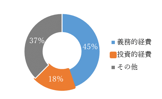 サンプル