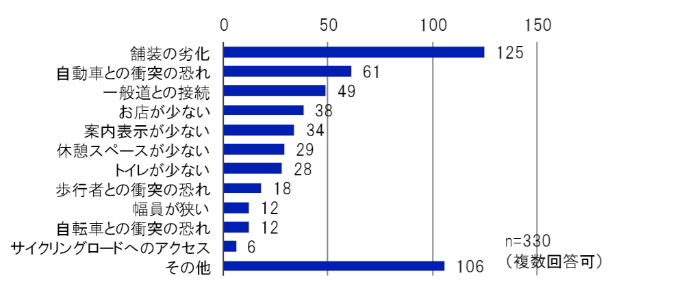 サンプル