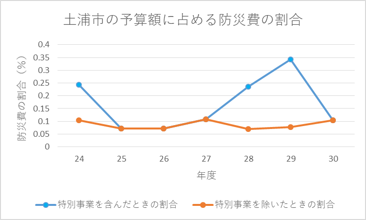 サンプル
