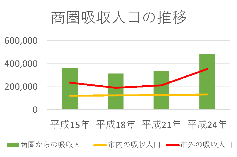 サンプル