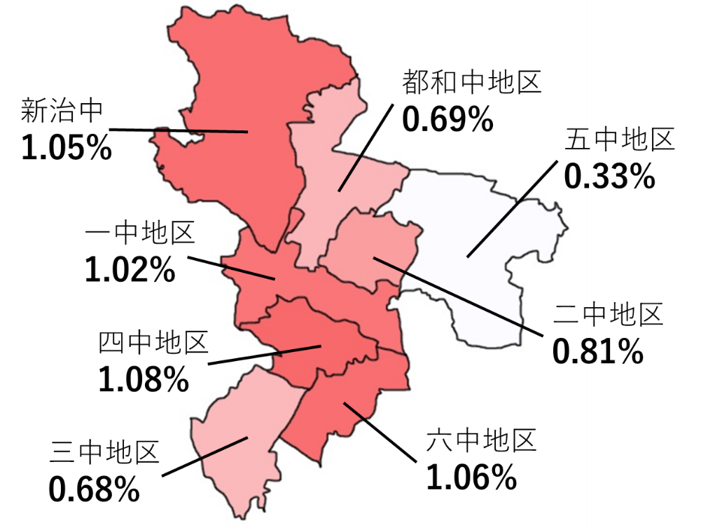 サンプル
