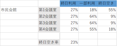 サンプル