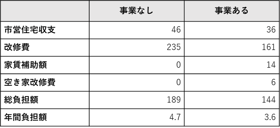 サンプル