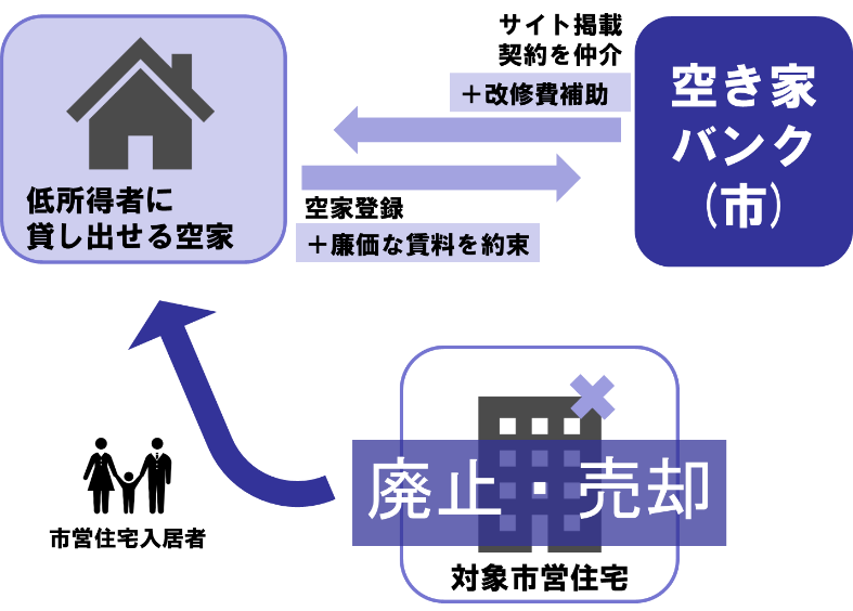 サンプル