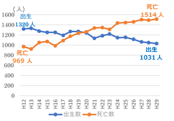 サンプル