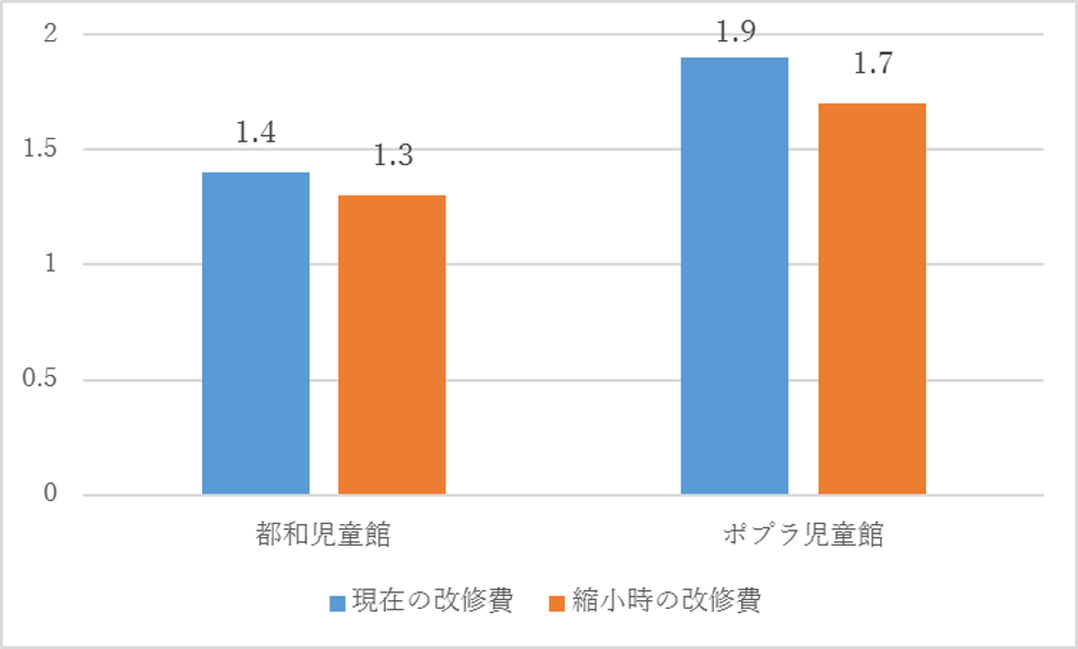サンプル